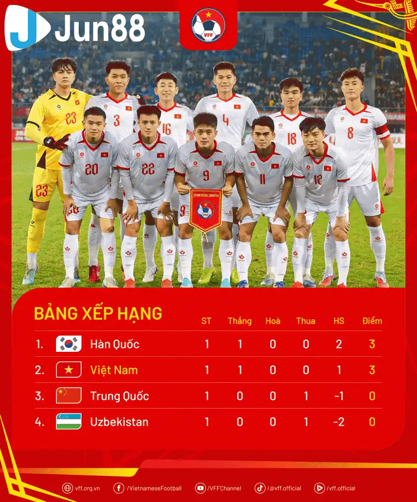 U22 Việt Nam sáng cửa vô địch Panda Cup 2025 (Ảnh: VFF).